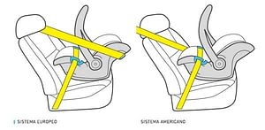 sillas para bebé cinturón de seguridad