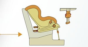 sistema isofix sillas de auto para bebé