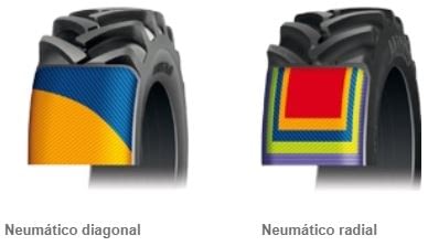neumáticos diagonales y radiales