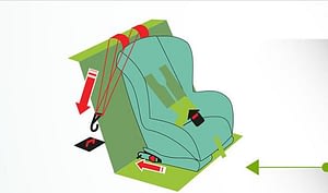 sistema isofix para anclaje de silla para bebé